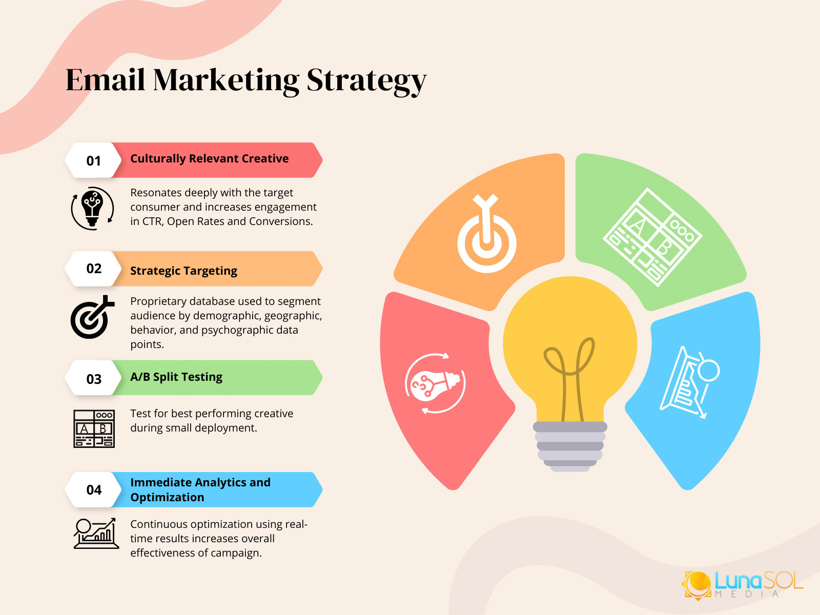 LunaSol Media Email Marketing Infographic